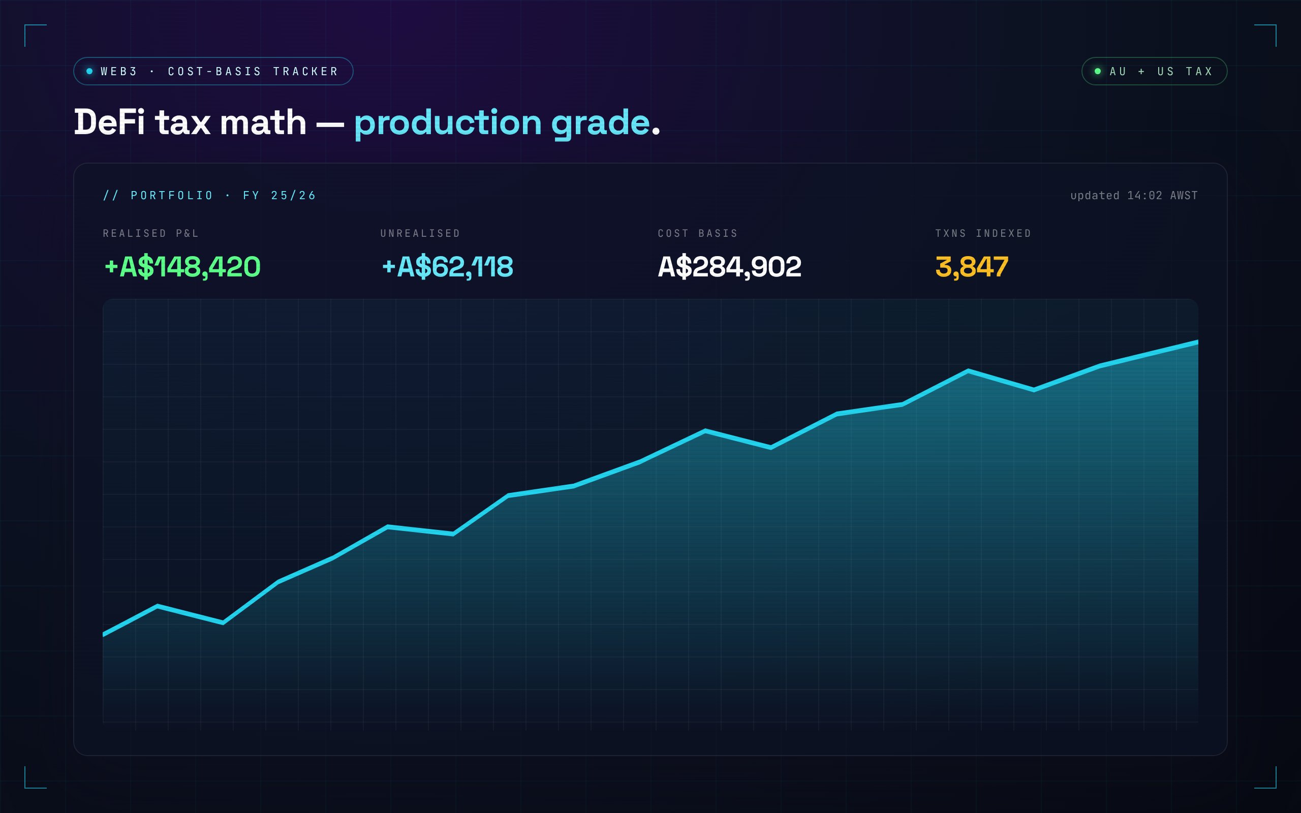 Cost-Basis Tracker — Confidential — DeFi traders