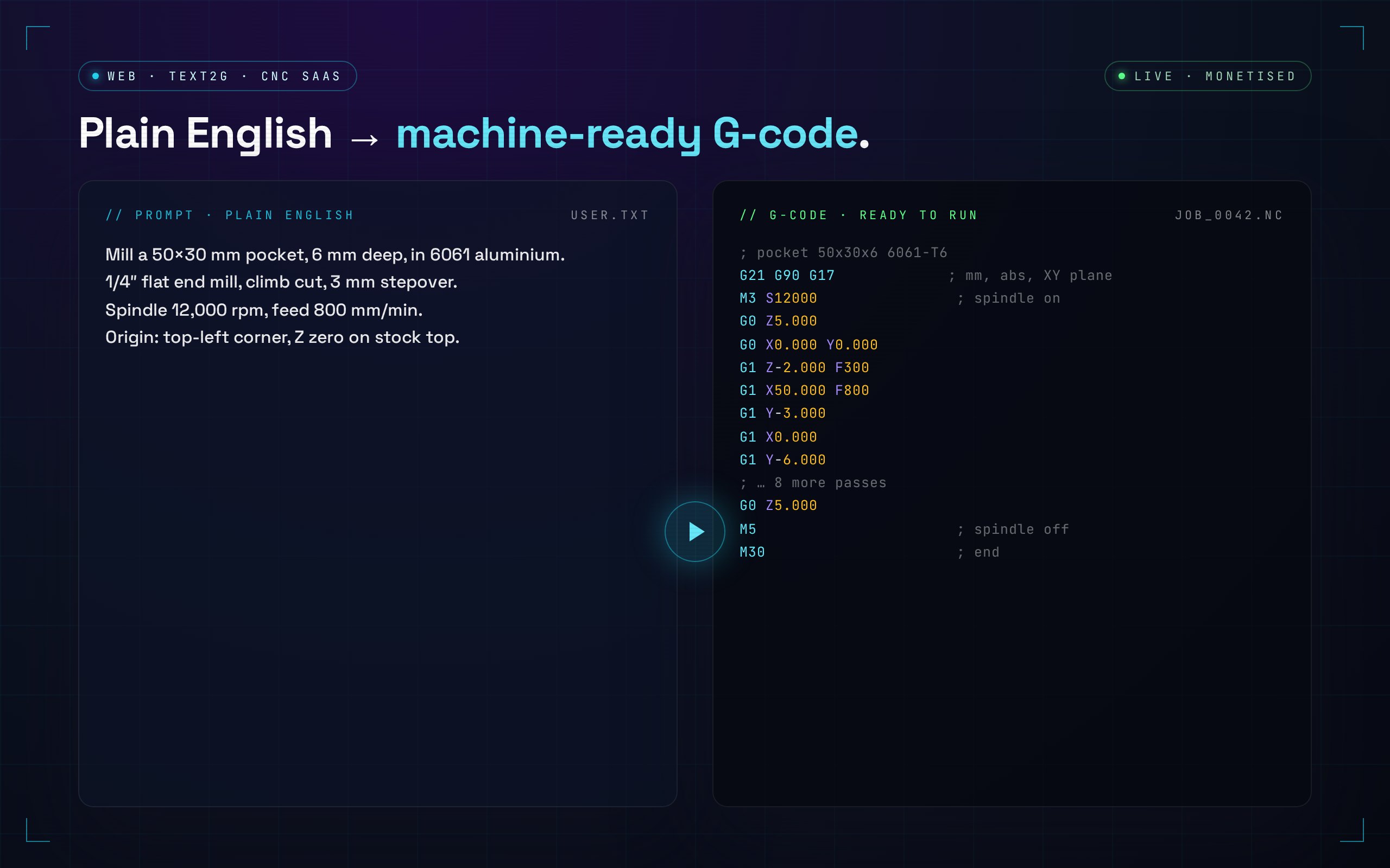 Text2G — CNC operators worldwide